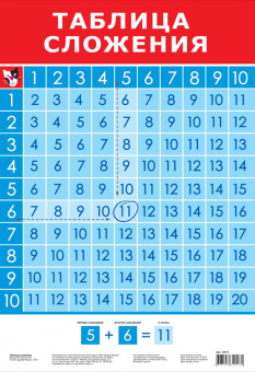 Комплект из 10 обучающих плакатов для детей 5-7 лет