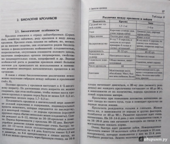 Комлацкий, Логинов, Комлацкий: Эффективное кролиководство. Учебное пособие