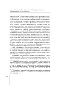 Е. Якимова: Концепция равновесия системы конст регули пред дея