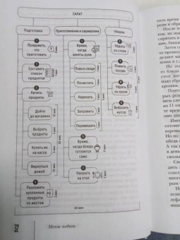 Дарья Черненко: Меню недели. Тайм-менеджмент на кухне