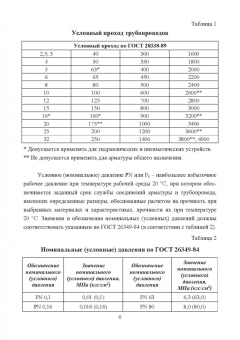 Жирнов, Махмутов, Ефимович: Нефтегазовое технологии оборудования. Справочник ремонтника
