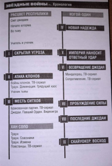 Джастина Айрлэнд: Звёздные войны. Расцвет Республики. Из теней