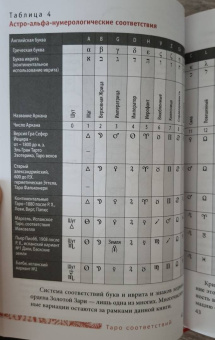 Сьюзен Чанг: Таро соответствий. Секреты трактовки раскладов - от древности к современному прочтению