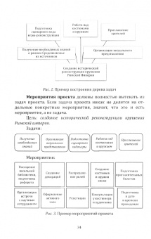 Светлана Смирнова: Основы проектной и исследовательской деятельности обучающихся. Учебное пособие