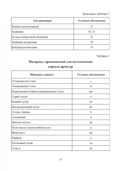 Жирнов, Махмутов, Ефимович: Нефтегазовое технологии оборудования. Справочник ремонтника