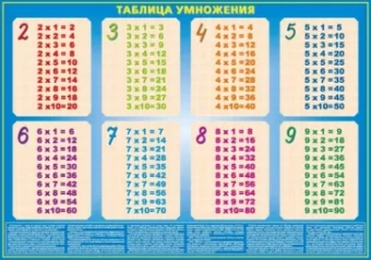 Таблица умножения - проверь свои знания. С маркерами