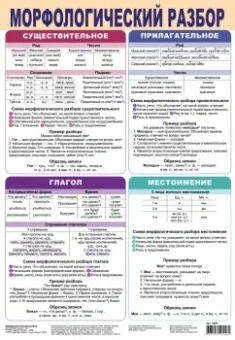 Комплект из 10 плакатов "Русский язык"