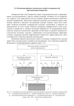 Овчинников, Гуреева, Олефиренко: Технология нанесения и свойства функциональных покрытий
