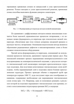Виталий Смирнов: Физика полупроводниковых приборов