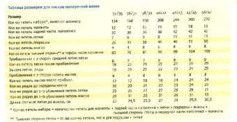 Вяжем носки. Техника поперечного вязания
