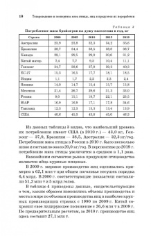 Позняковский, Мотовилов, Булатов: Товароведение и экспертиза мяса птицы. Качество и безопасность. Учебное пособие. СПО