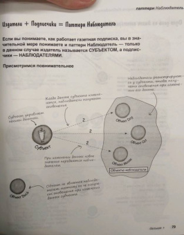 Фримен, Сьерра, Бейтс: Head First. Паттерны проектирования. Обновленное юбилейное издание