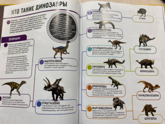 Динозавры. 250+ невероятных фактов