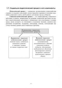 Зуйкова, Дорошенко, Базулина: Социальная педагогика. В схемах и таблицах. Учебное пособие для вузов
