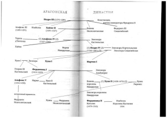 Фредерик Обер: История Испании для юных