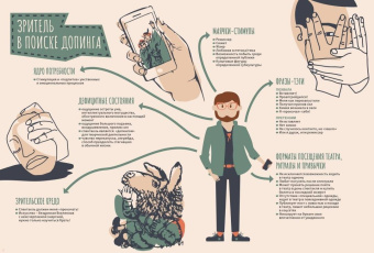 Елена Колыхалова: Я - зритель! Зачем люди ходят в театр