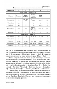 Ващекин, Маловастый: Ветеринарная рецептура. Учебное пособие