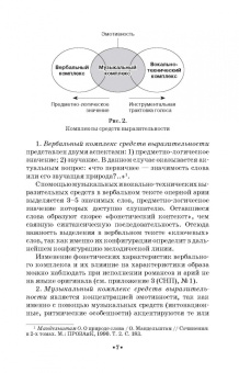 Екатерина Приходовская: Оперная драматургия. Учебное пособие