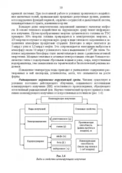 Александр Ветошкин: Основы инженерной экологии. Учебное пособие для вузов