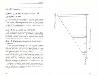 Ричард Денни: Продажа ради успеха. Искусство завершения сделки