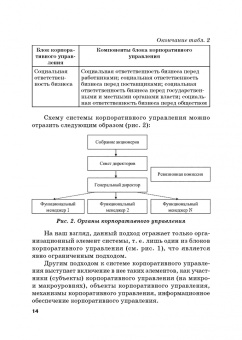 Тогузова, Агузарова: Оценка эффективности корпоративного управления компаний с государственным участием. Монография