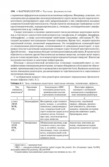 Дмитрий Харкевич: Фармакология. Учебник