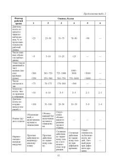 Борисова, Бычкова: Безопасность жизнедеятельности. Лабораторный практикум. Учебное пособие для СПО