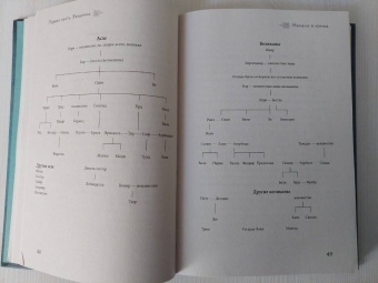 Джипси Тиг: Скандинавское гадание. Авторская система предсказания будущего на основе рун и скандинавской мифолог