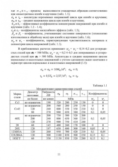 Александр Титенок: Детали машин. Учебное пособие