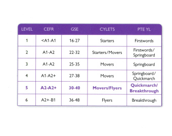 Marie Crook: Katie Grows a Bean Plant
