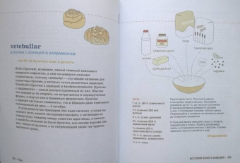 Бронс, Киндвал: Fika. Кофейная философия по-шведски с рецептами выпечки и других вкусностей