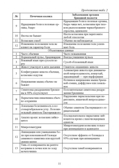 Неймарк, Неймарк, Давыдов: Урология. Учебное пособие для вузов