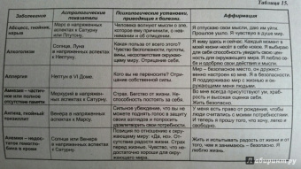 Александр Айч: Астропсихология