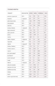 Книга для записи рецептов "Апельсиновые дольки", А5