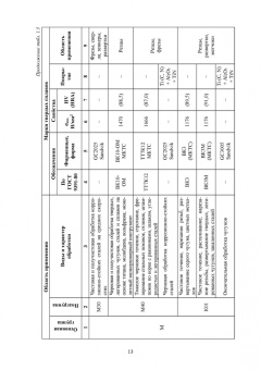 Кишуров, Юрасова, Полякова: Процессы формообразования и инструменты. Лабораторные работы. Учебное пособие для СПО