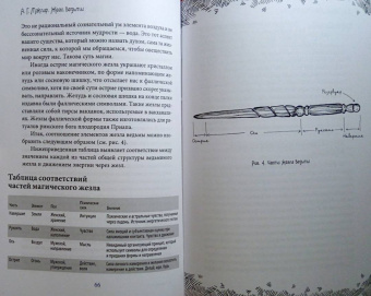 Альфериан Маклир: Жезл ведьмы. Изготовление, история и магические свойства волшебных палочек