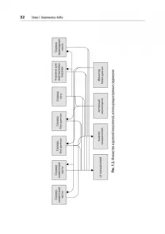 Шапира, Палино, Сиварам: Apache Kafka. Потоковая обработка и анализ данных