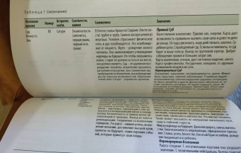 Светлана Таурте: Расклады Таро. Сакральная геометрия