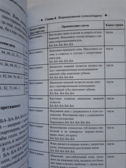 Валентина Акименко: Исправление заикания у детей и взрослых. Практическое руководство для логопедов