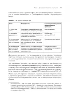 Сергей Дубовик: Закупки на 100%. Инструменты снижения цен и получения лучших условий у сложных поставщиков