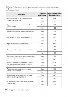 Грицинская, Новикова, Гурова: Рекуррентные инфекции у детей. Руководство для врачей