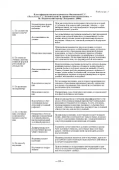 Владимир Гриценко: Дрессировка собак. Теоретические основы. Учебное пособие
