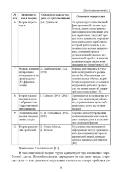 Ольга Колосова: Компенсационный менеджмент. Учебное пособие для вузов