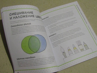Yoai: Как нарисовать аниме-персонажа с нуля. Пошаговые мастер-классы для начинающих
