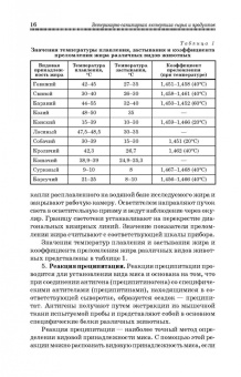 Лыкасова, Крыгин, Мижевикина: Ветеринарно-санитарная экспертиза сырья животного и растительного происхождения. СПО