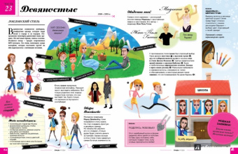 Яна Седлачкова: Мода
