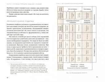 Марк Гоулстон: Как разговаривать с мудаками. Что делать с неадекватными и невыносимыми людьми в вашей жизни