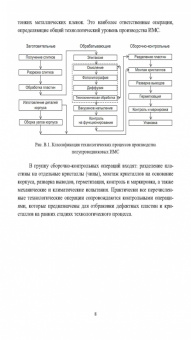 Виталий Смирнов: Технология интегральных микросхем