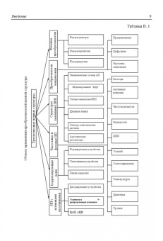 Сухинец, Гулин: Основы построения и методы проектирования аналого-цифровых интерфейсов и интеллектуальных датчиков