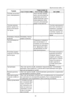 Марина Белая: Интегрированная система менеджмента. Разработка, внедрение и сертификация. Учебное пособие